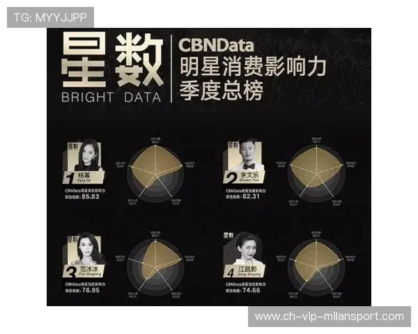 体育社交平台带货能力成为新商业指标